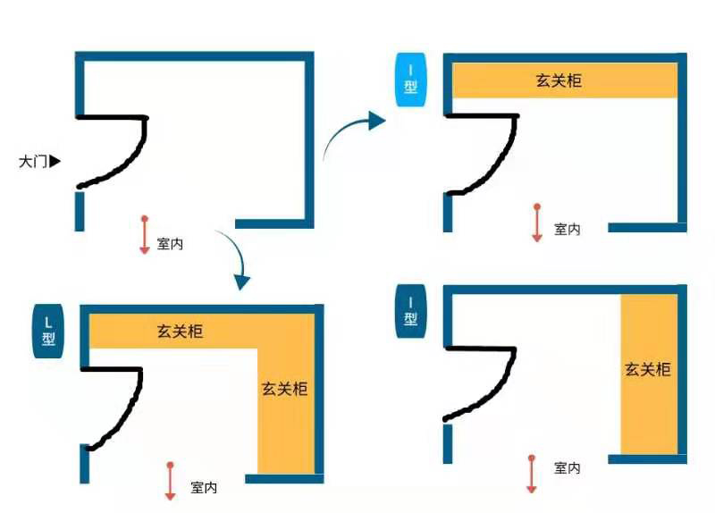 玄關(guān)柜,設(shè)計裝修圖,宏點裝飾