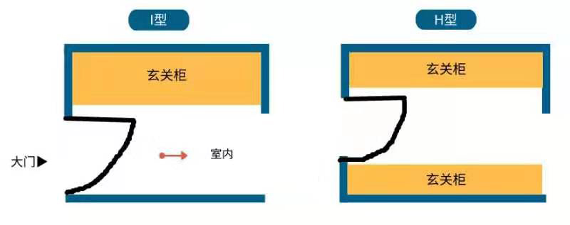 玄關(guān)柜,設(shè)計裝修圖,宏點裝飾