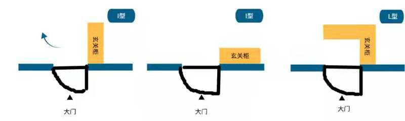 玄關(guān)柜,設(shè)計裝修圖,宏點裝飾